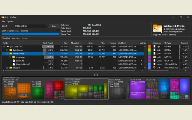 WizTree showing folders beside a coloured disk-space treemap.